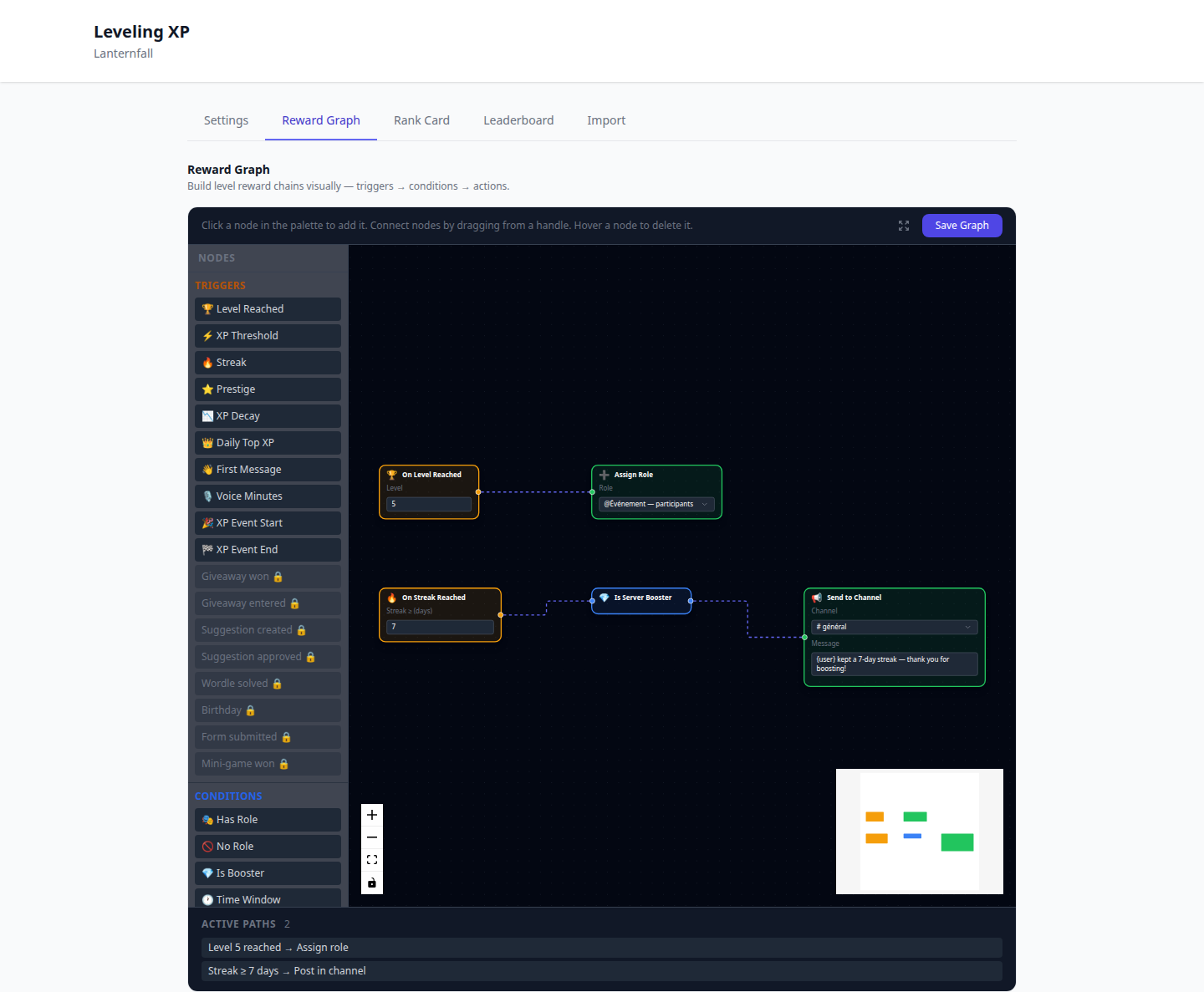 The Reward Graph tab of the Levels page: the node palette on the left and two reward chains on the canvas, a level reached that assigns a role and a streak that posts in a channel