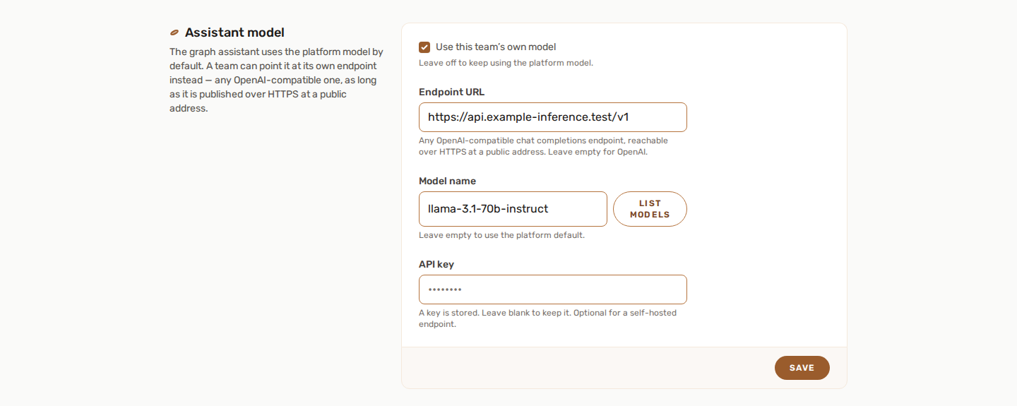 El formulario de ajustes de IA del equipo con un endpoint personalizado compatible con OpenAI activado, su modelo y una clave de API guardada
