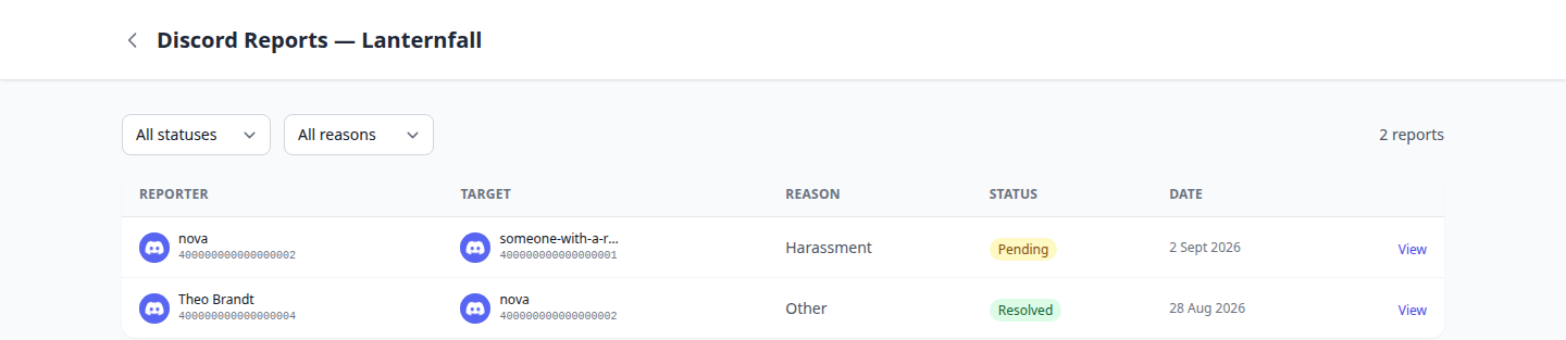 The Discord Reports page listing reports with their reporter, target, reason and status